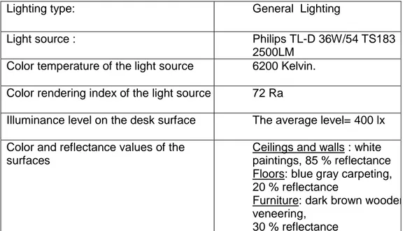 Table 3.1. Phase 1: Artificial lighting and surface specifications of the office  rooms  