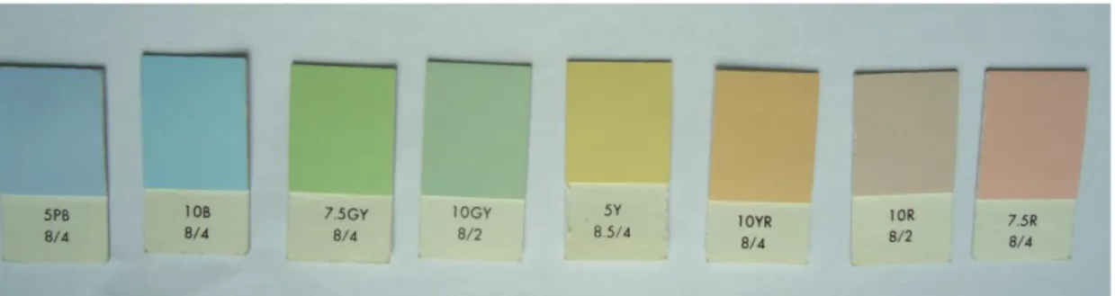 Figure 3.4. Color chips from Munsell Color System  