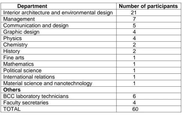 Table 3.3 Distribution of office workers according to their departments  