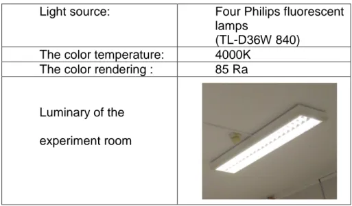 Table 3.5. Specifications of the artificial lighting of the experiment room  Light source:   Four Philips fluorescent 