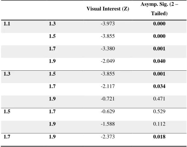 Table 7. Wilcoxon Signed-rank test results for visual interest of fractal patterns’ 