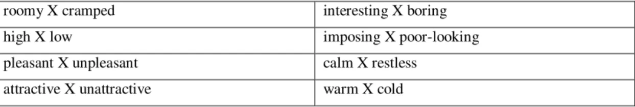 Table D1.10. Adjective pairs of Yıldırım, Akalın-Başkaya &amp; Hidayetoğlu (2007) 