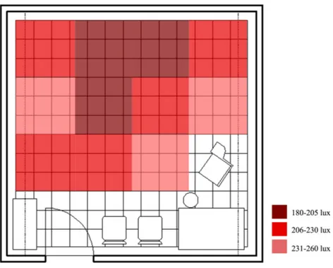 Figure 4.9. Illuminance map of the experiment room at eye level under red lighting 