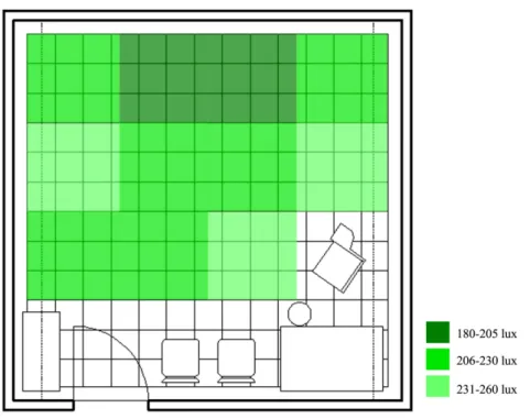 Figure 4.10. Illuminance map of the experiment room at eye level under green          lighting 