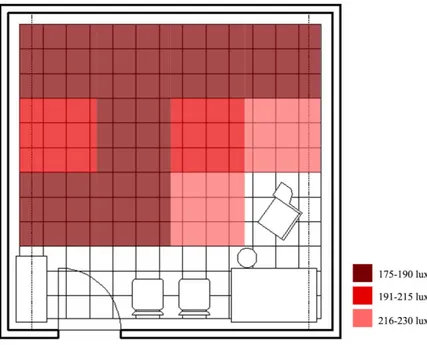 Figure C.1. Illuminance map of the experiment room on the floor under red lighting 
