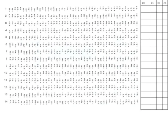 Figure 14: d2 Test of Attention  