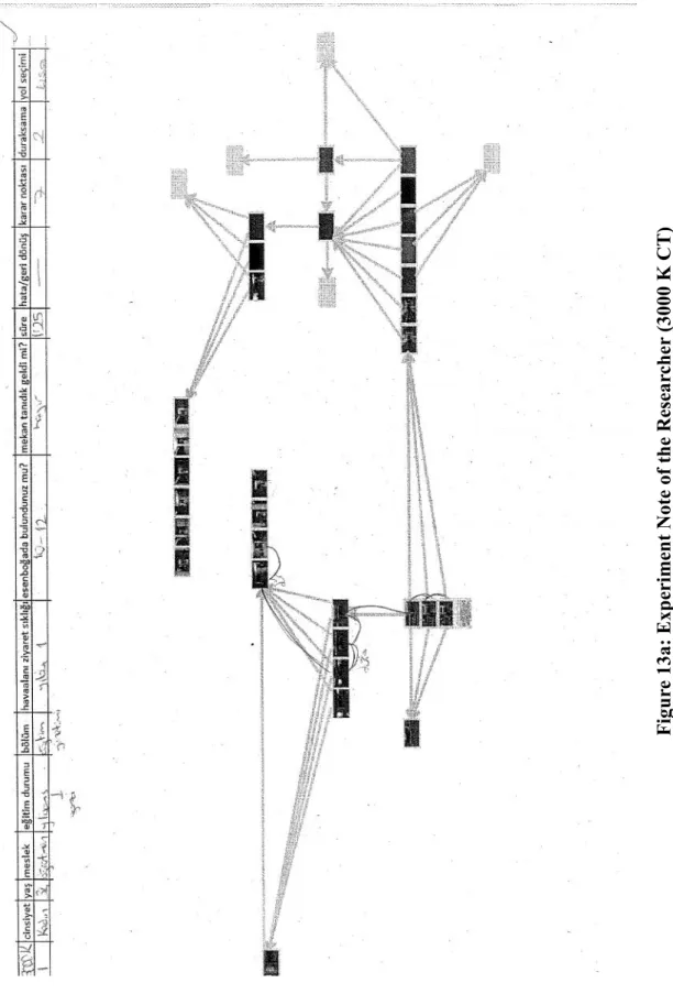 Figure 13a: Experiment Note of the Researcher (3000 K CT)APPENDIX A - EXPERIMENT NOTES OF THE RESEARCHER
