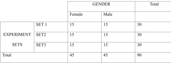 Table 1: Participant Numbers on the Basis of Experiment Sets and Gender