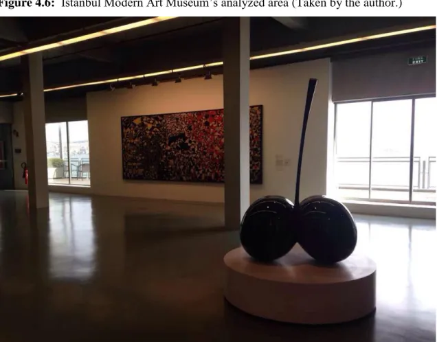 Figure 4.7:  İstanbul Modern Art Museum’s analyzed area (Taken by the author.) 