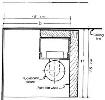 Figure  1.2.  Dimensions for wall washing with fluorescent bulb