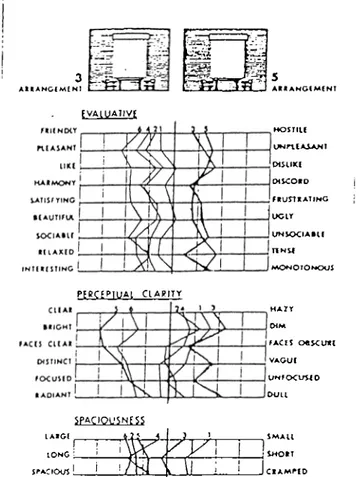 Fig.  2.3.  Comparison of the lighting arrangements 3 and 5  Flynn et al.  (Rea  1992,437) •