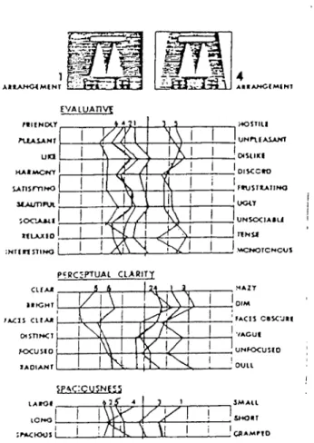Figure 2.5.  Comparison of the lighting arrangements  1  and 4  Flynn et al.  (Rea  1992,438)