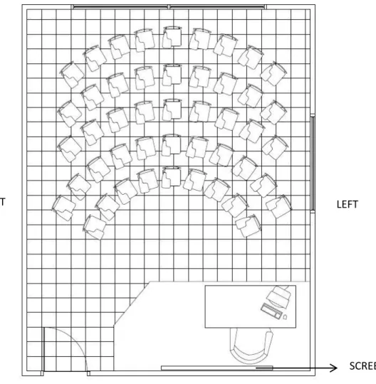Figure 4.2. Plan of the lecture room in U- Shape seating arrangement 