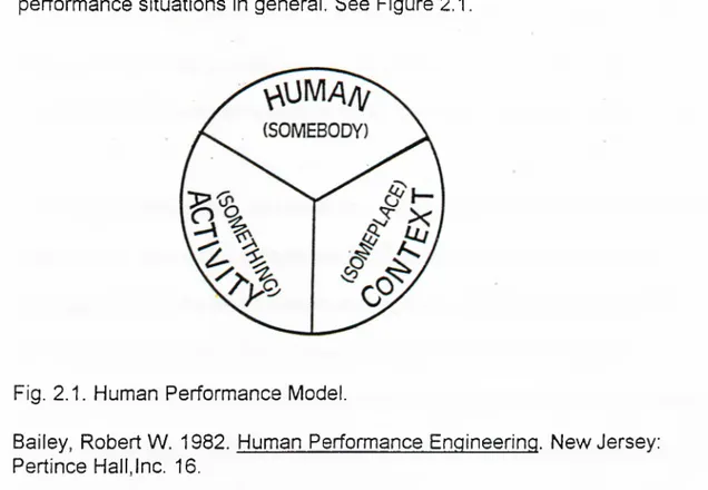 Fig.  2.1.  Human  Performance  Model.