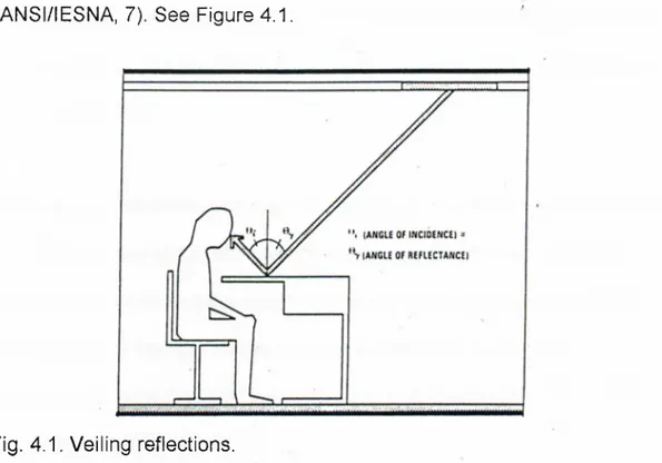 Fig.  4.1.  Veiling  reflections.