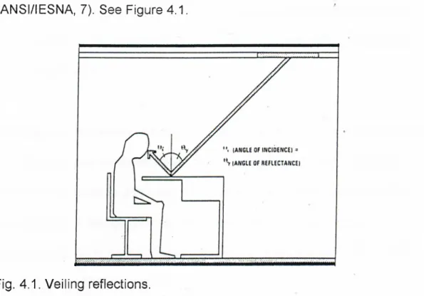 Fig.  4.1.  Veiling  reflections.