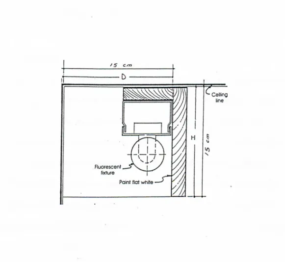 Fig.  4.3.  Dimensions for wall washing with fluorescent bulb.