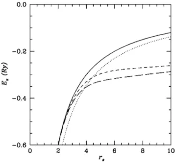 Figure 3 shows the correlation energy E c as a function of r s for different impurity concentrations in the mode-coupling approximation model and the phenomenological model with