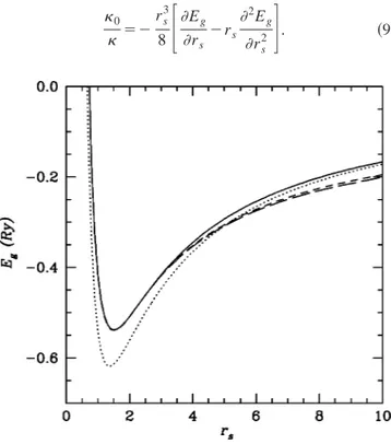 FIG. 4. The ground-state energy E g as a function of the density parameter r s . The solid curve is for a clean system