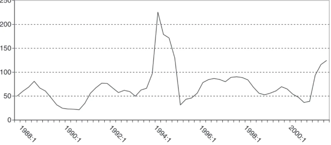Fig. 3. Change in the nominal exchange rate (%, TL/$)
