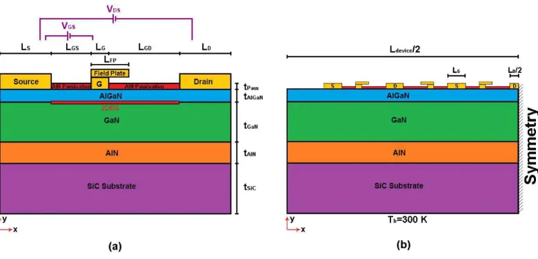 Figure 1. The schematic of GaN HEMT structure used in electrical (a) and thermal (b) simulations
