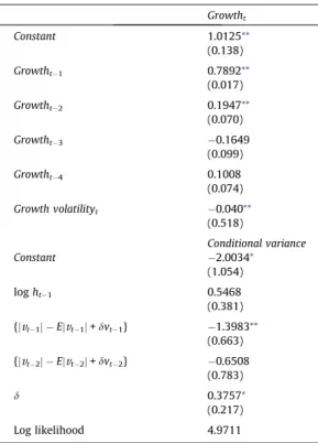 Table 1 reports the relationship between the pace of growth and growth volatility for Turkey