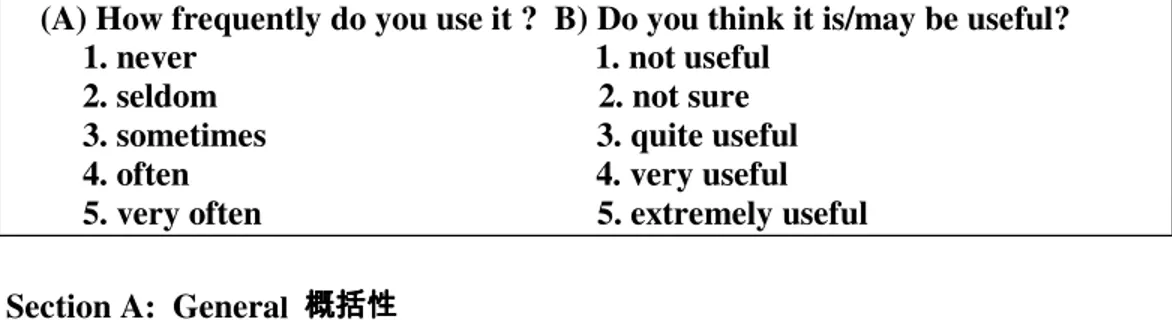 Figure 4. Original Questionnaire Format 