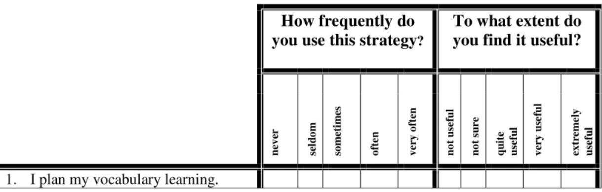 Figure 5. Adapted Questionnaire Format  