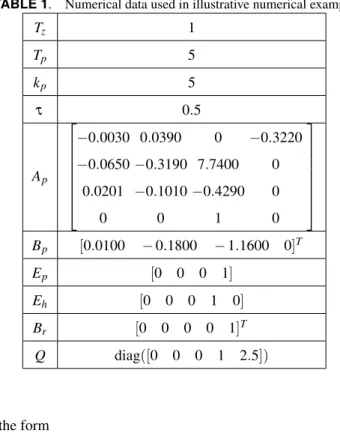 TABLE 1. Numerical data used in illustrative numerical example