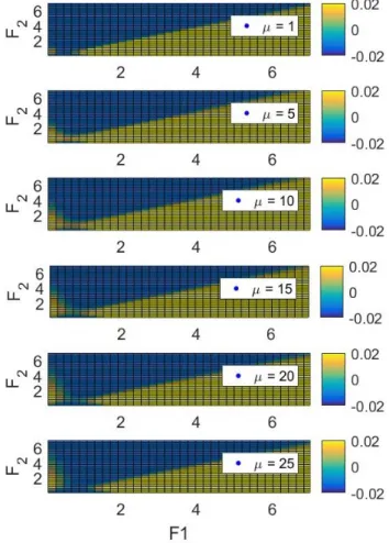 FIGURE 3. F 1 and F 2 versus iterations of the Simulated Annealing method.