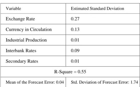 Table 2: Regression Results 