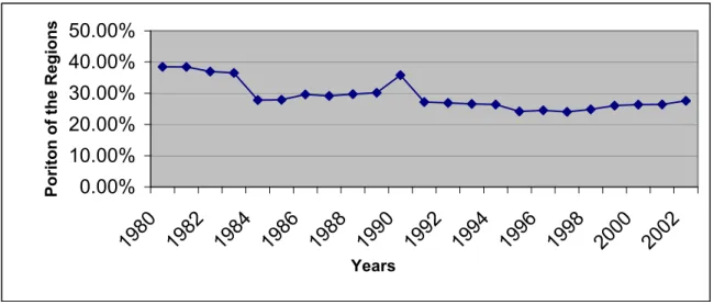 Figure 4. Milk Production. 