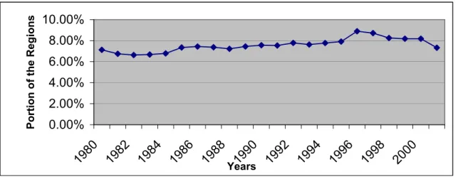 Figure 6. Number of Small and Medium Sized Enterprises. 