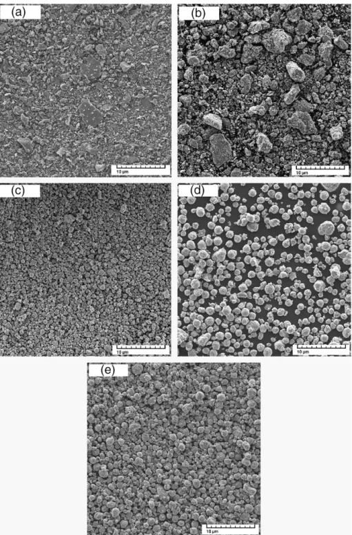 Fig. 2. SEM micrographs of milled powders after different milling times (a) 5 h; (b) 10 h; (c) 20 h; (d) 40 h and (e) 60 h.