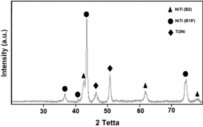 Fig. 1b shows the variations of crystallite sizes versus milling time.