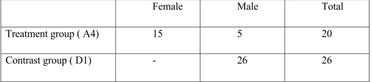 Table 1. Participants 