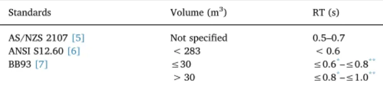Fig. 2. Photographs of room setting 1, 2, and 3 respectively.