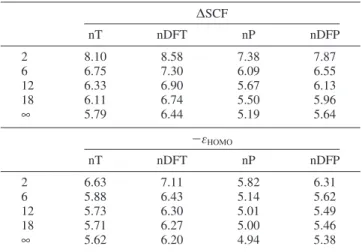 Figure 3. Fully optimized structures of 18DFT (bottom) and 18DFP (top).