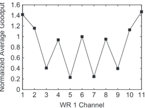 Figure 19 summarizes the averages for these RTT measurements for the two multi-radio relay node topologies discussed