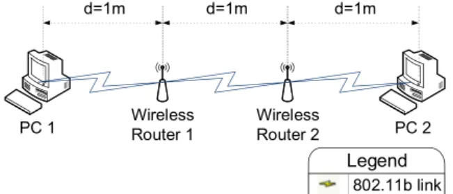 Fig. 6. Experimental setup for a single-hop network.