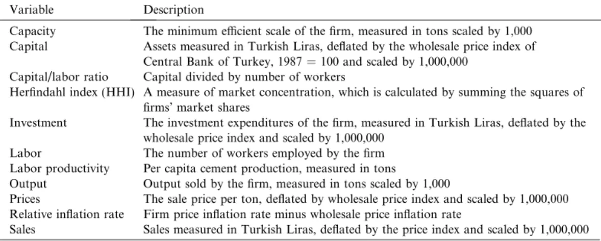 Table 2. Description of variables