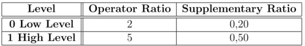 Table 5.9: Factor E