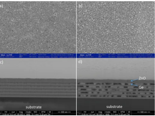 FIG. 2. Surface and cross-section SEM images of as prepared (a) and (c) and 60 s RTA processed sample (b) and (d).