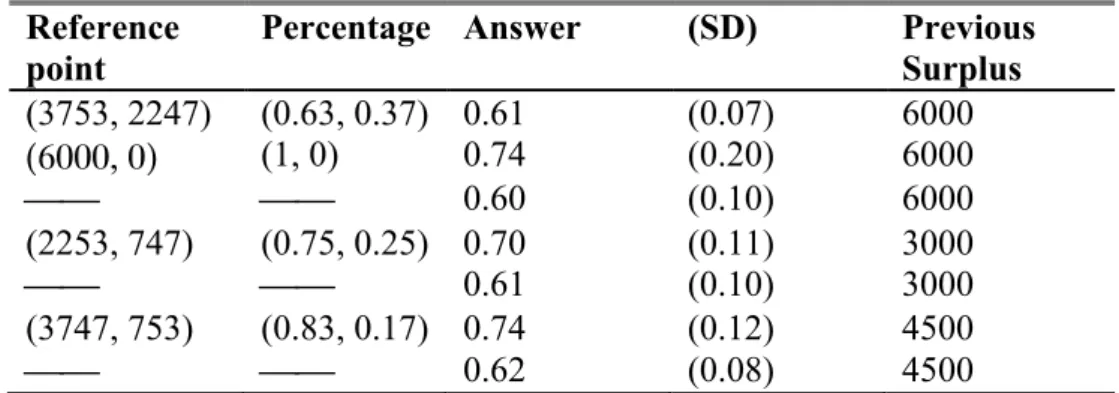 Table 5. Average high performer’s shares in V 1  and V 2 