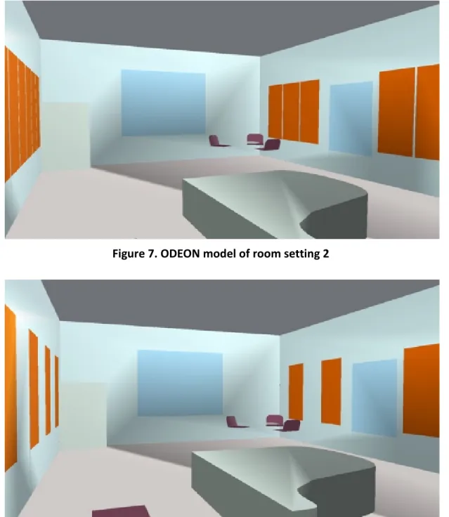 Figure 8. ODEON model of room setting 3 