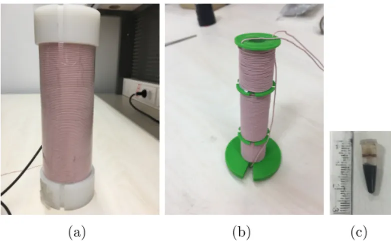 Figure 3.3: (a) Drive coil (b) gradiometer type receive coil, (c) nanoparticle sample