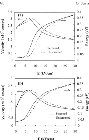 Fig. 3. (a) The steady-state electron velocity and average energy as a function of the applied ®eld at N s =10 12 cm ÿ2 and T = 77 K