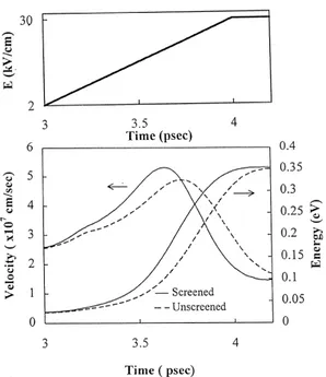 Fig. 5. The transient velocity and energy under a strong ramping ®eld