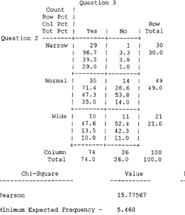Table  D.5.  HIGH DENSITY