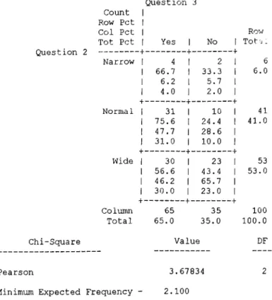 Table  D.6.  LOW DENSITY